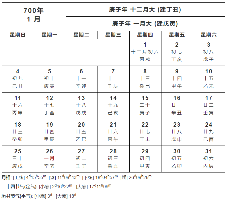 历法计算