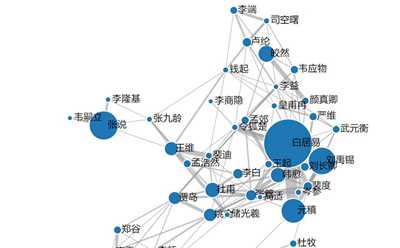 全唐诗知识图谱