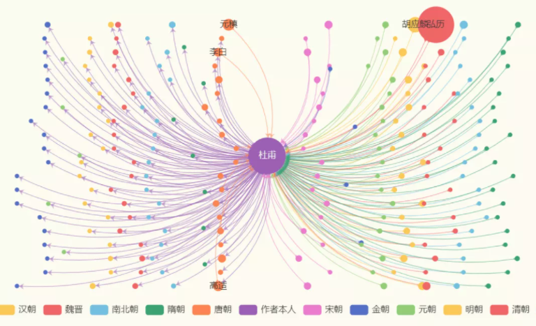 知识图谱