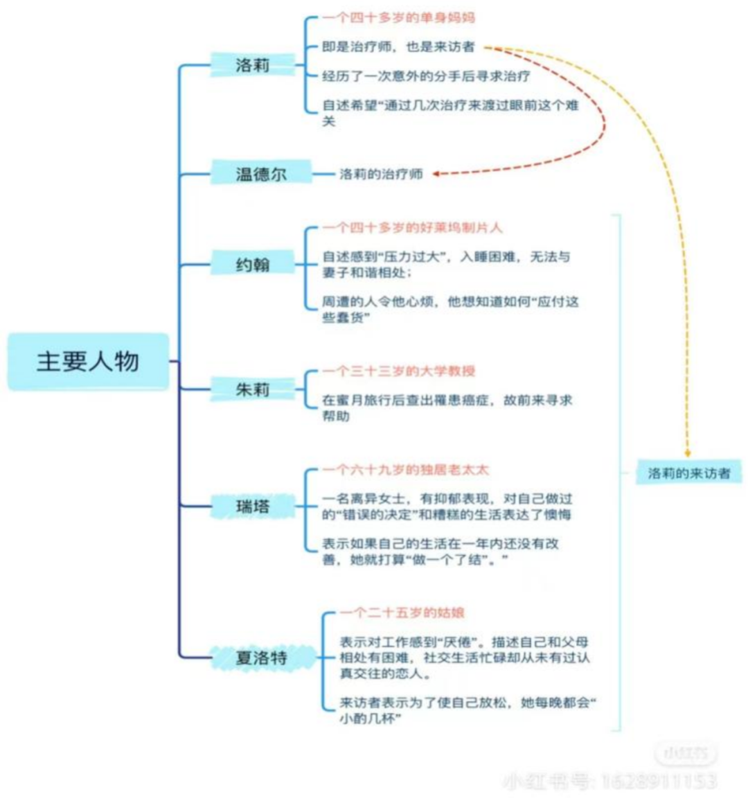 心理学方面的书籍有没有推荐的_心理学书籍推荐理由_有书籍心理推荐没方面学的书吗