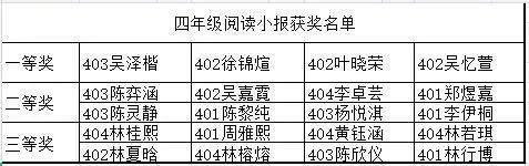 摘抄小报三年读书级内容怎么写_读书小报的内容摘抄三年级_三年级读书小报好句摘抄大全