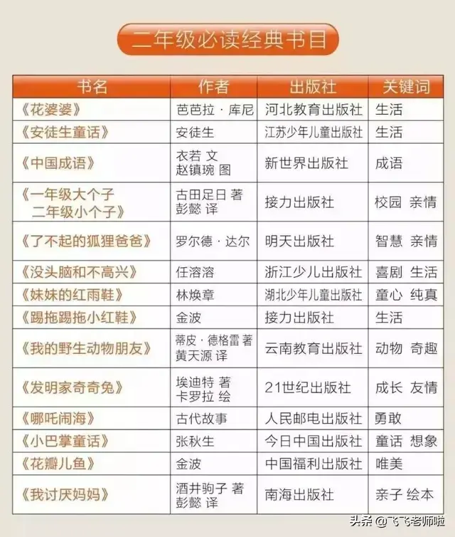 适合小学课外阅读书籍_适合小学二年级读的课外书_年级必看课外书