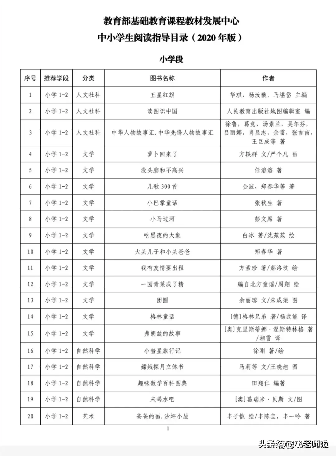 年级必看课外书_适合小学二年级读的课外书_适合小学课外阅读书籍