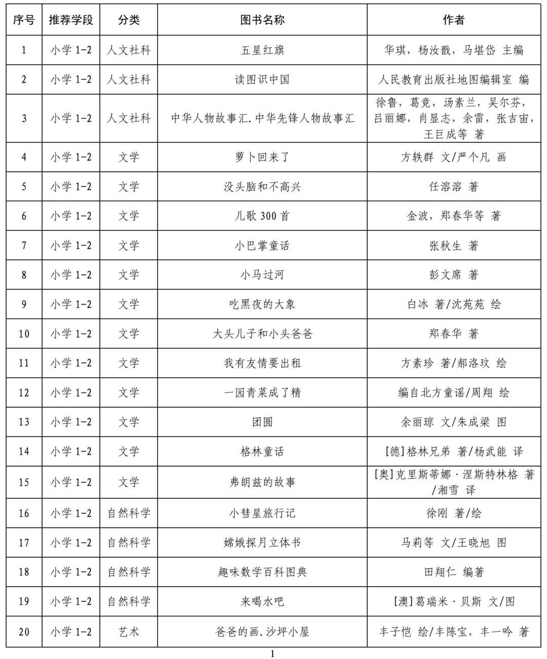 读书小报内容30个字_读书小报内容200字_读书小报的字20