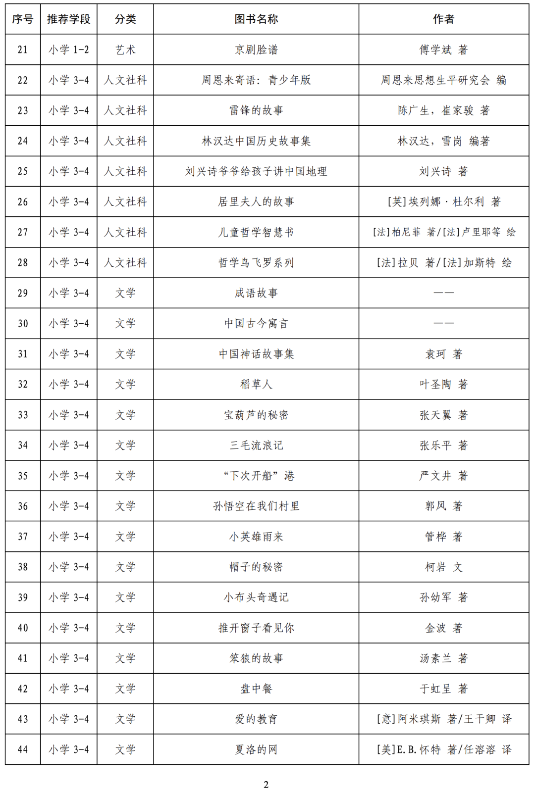 读书小报的字20_读书小报内容30个字_读书小报内容200字