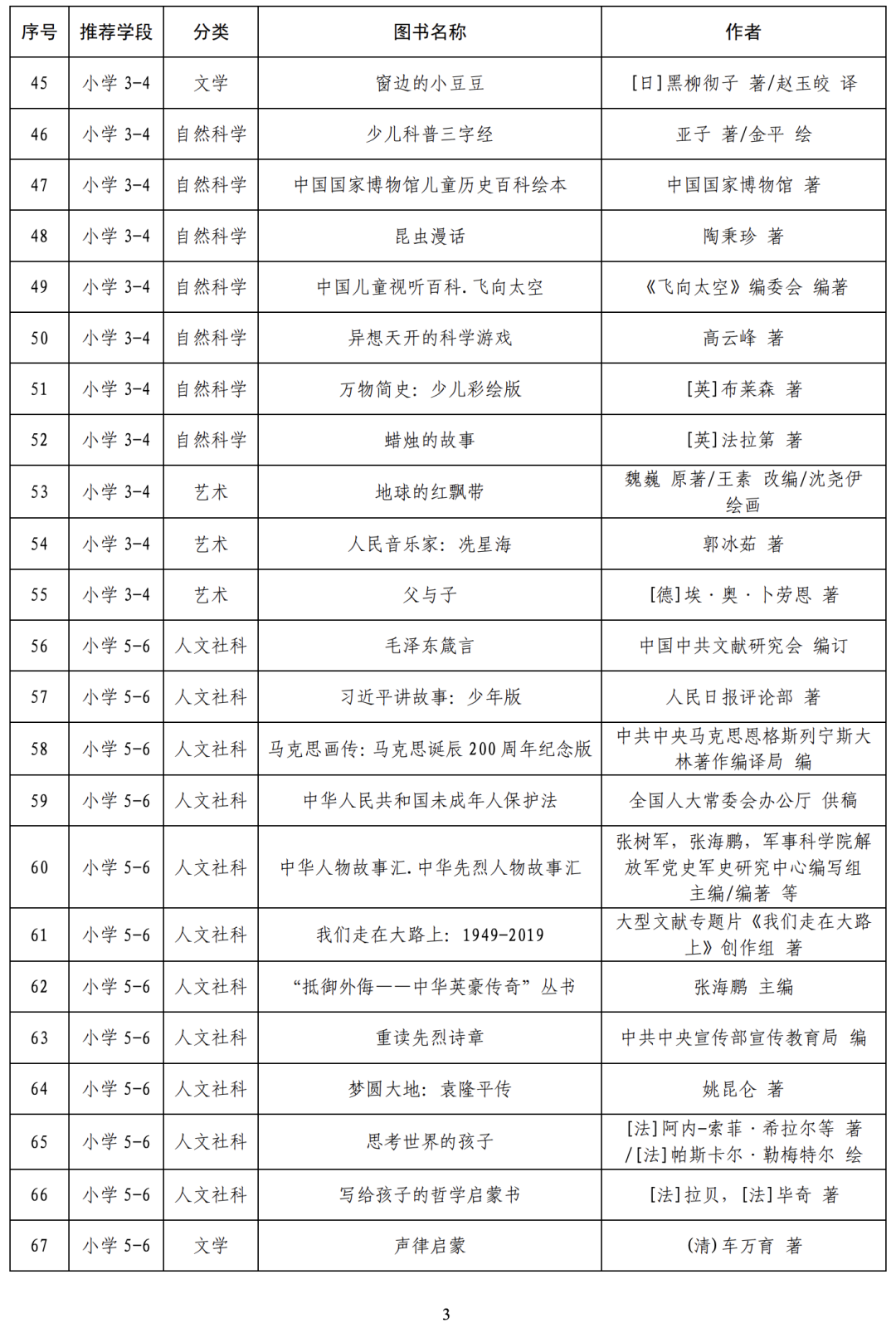 读书小报内容200字_读书小报内容30个字_读书小报的字20