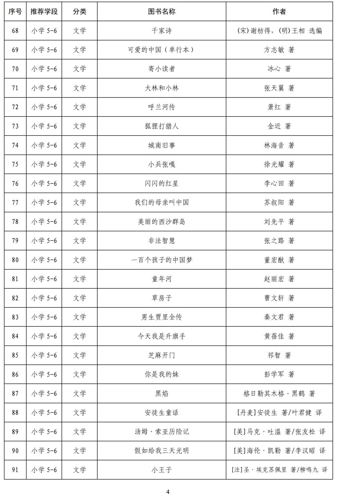 读书小报的字20_读书小报内容200字_读书小报内容30个字