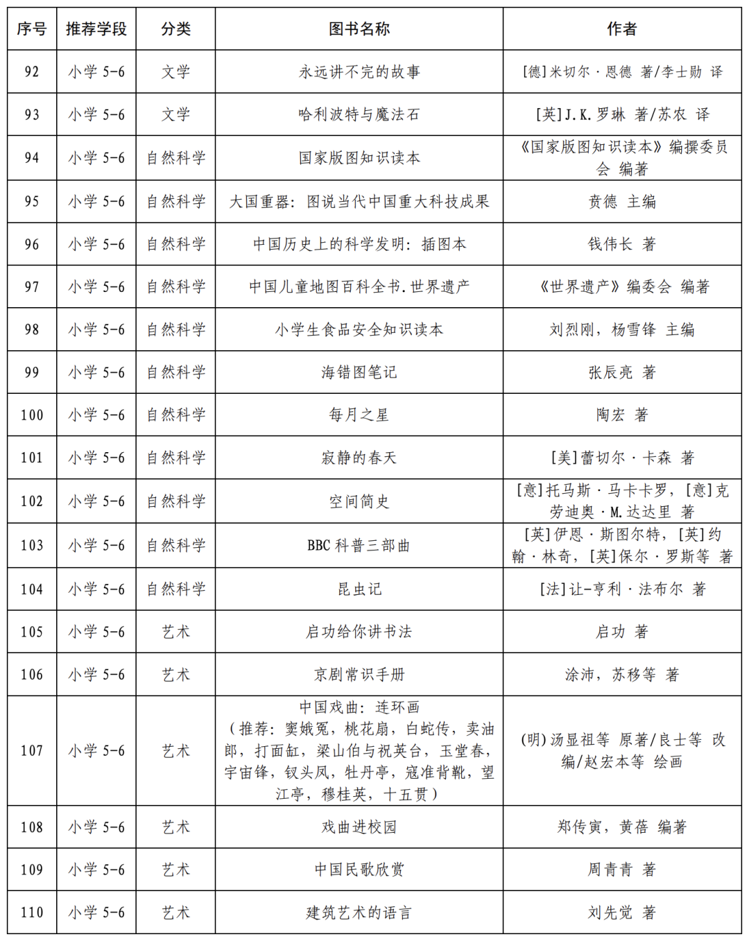 读书小报的字20_读书小报内容30个字_读书小报内容200字