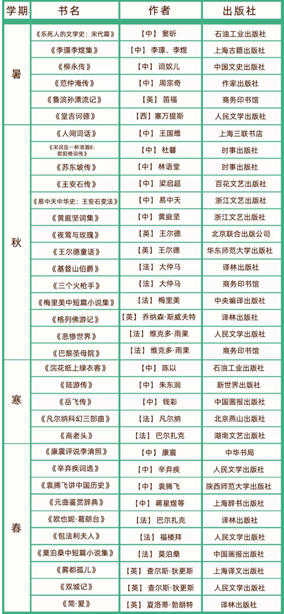 课外书阅读六年级_6年纪课外阅读书_六年级必读书课外书